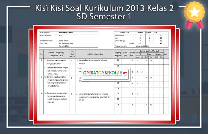 Kisi Kisi Soal Kurikulum 2013 Kelas 2 SD Semester 1 Kisi Kisi Soal Kelas 2 SD Semester 1 Kurikulum 2013