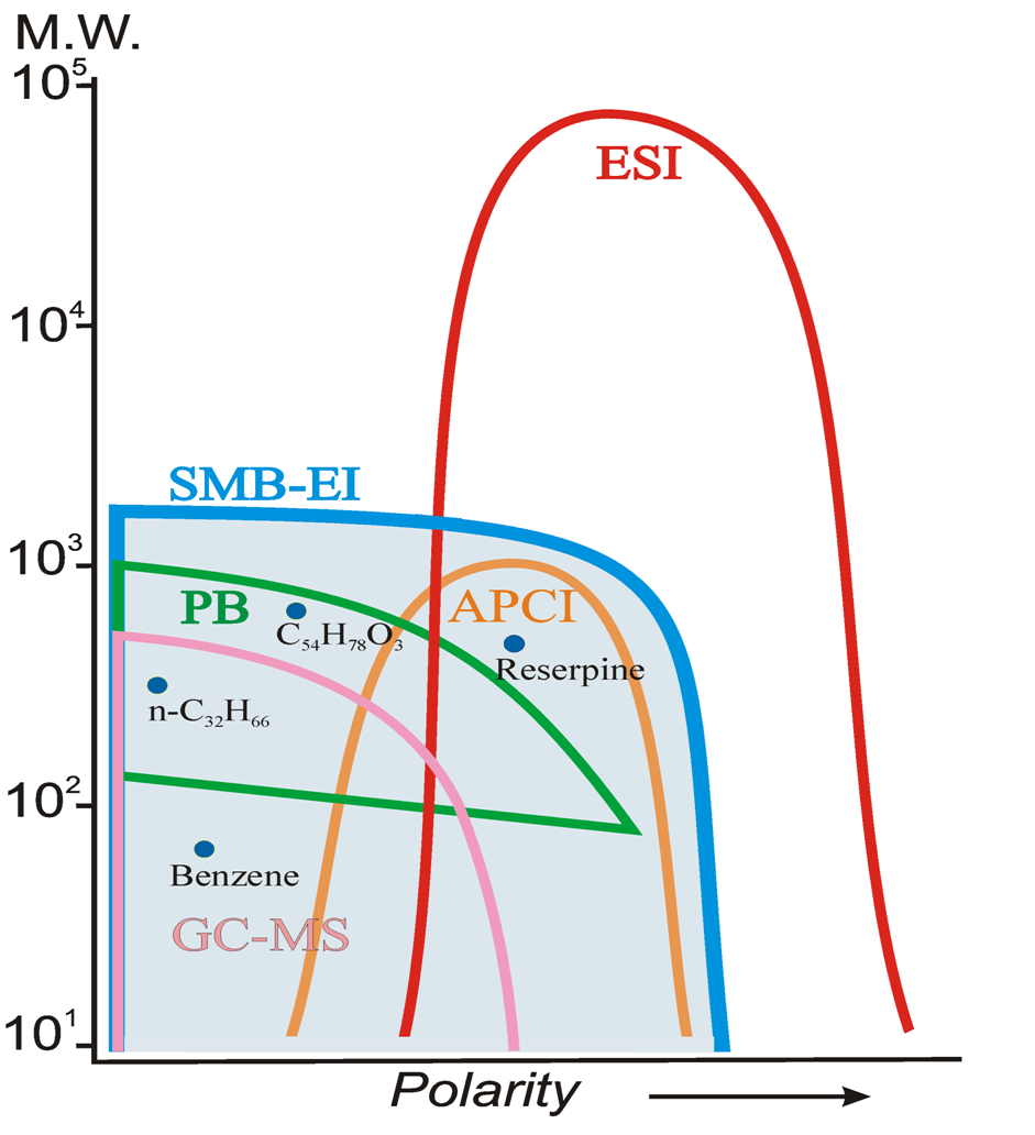Advanced GC-MS Blog Journal: What Can be Improved in GC-MS – When Multi ...