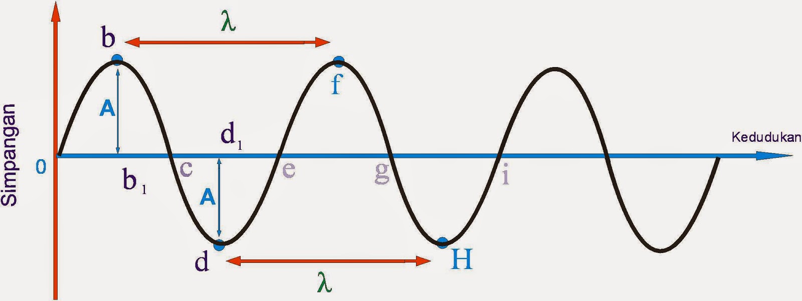 Fisika Gelombang Perumperindo co id Fisika Gelombang Perumperindo co id