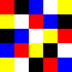 Contrastes de color Contrastes de color