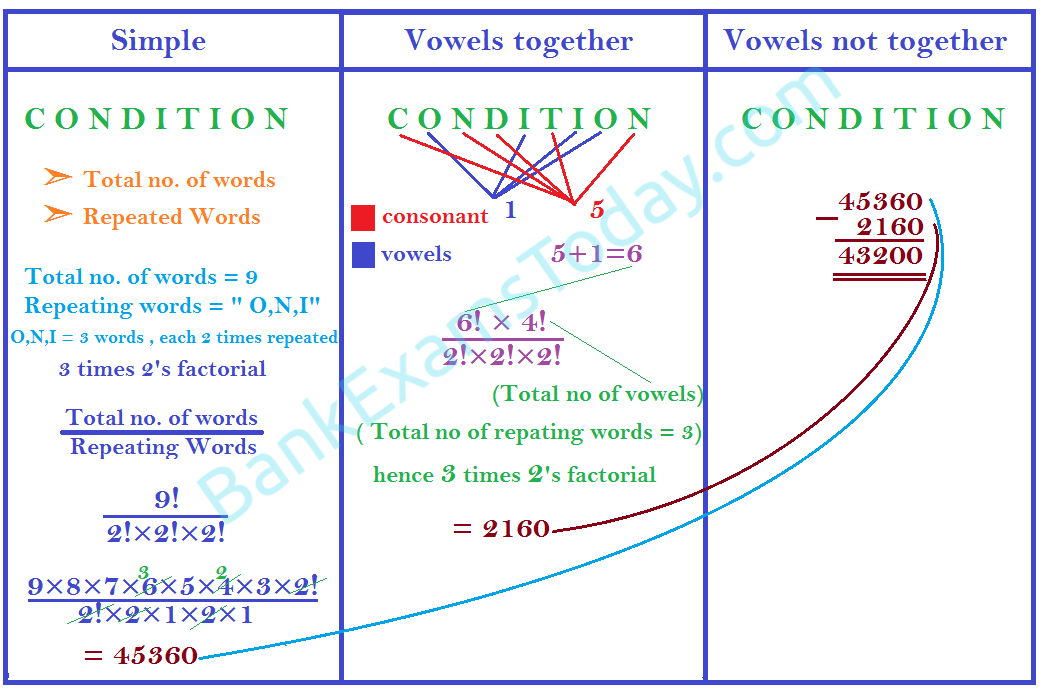 Permutation And Combination Solved Problems Bank Exams Today