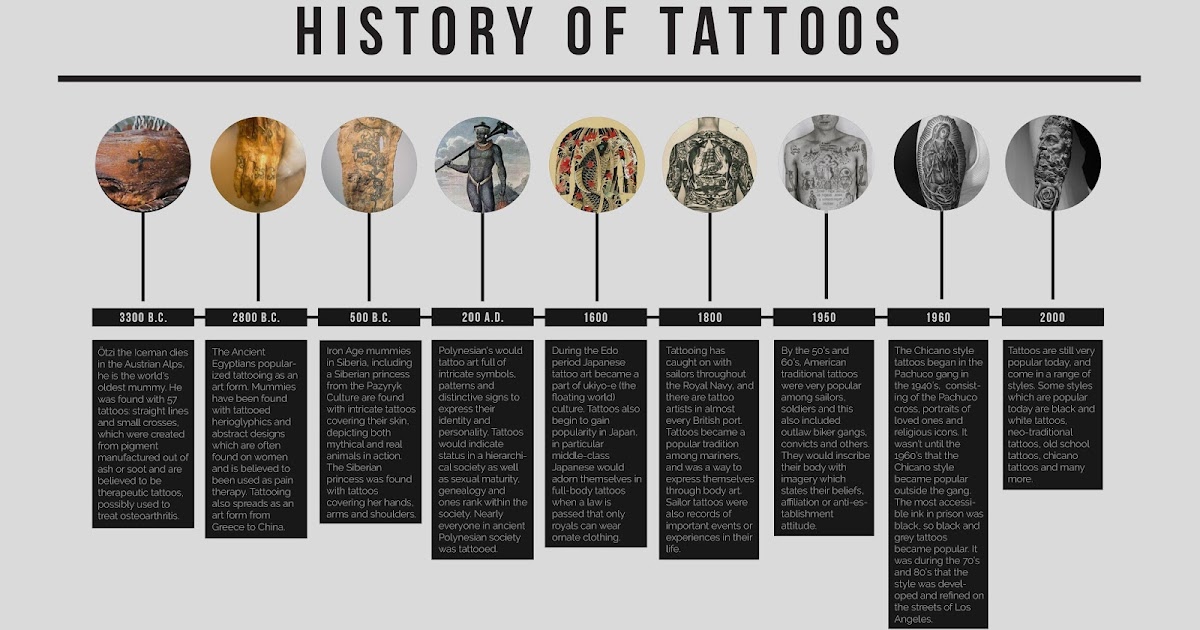8. "The History and Cultural Significance of Word Tattoos" - wide 6