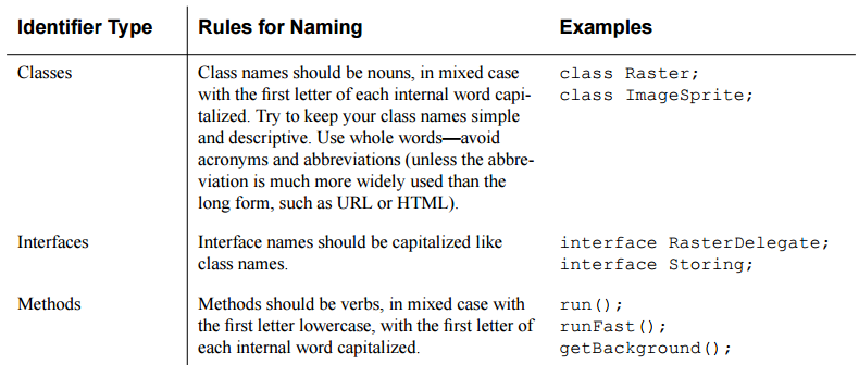 Java Code Convention