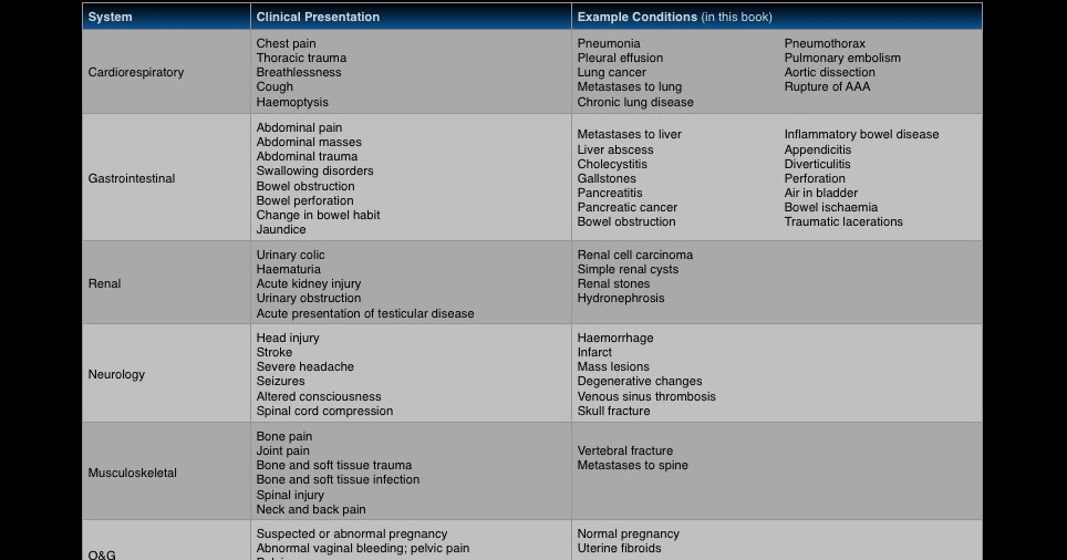 Radiologia en Radiology Basics Crosssectional Imaging An E