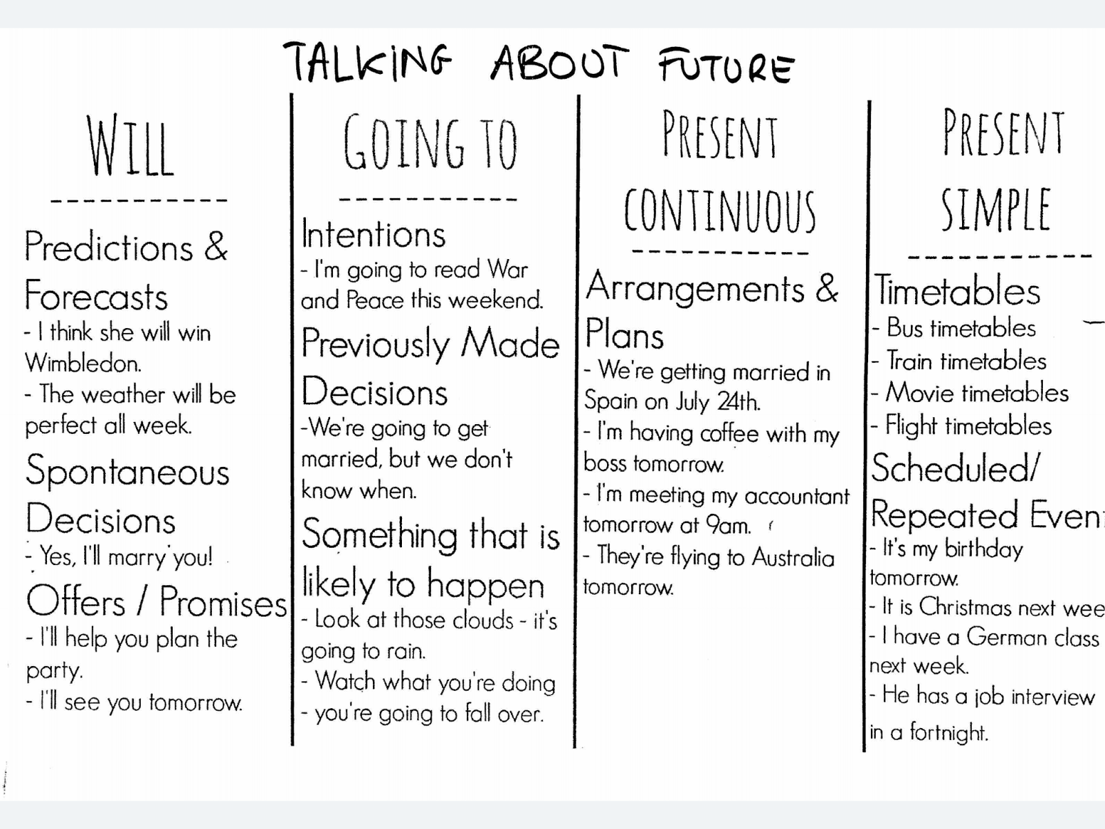 Blog 5th Of Primary CEIP Virgen De La Ribera Future Tenses Summary blog-5th-of-primary-ceip-virgen-de-la-ribera-future-tenses-summary