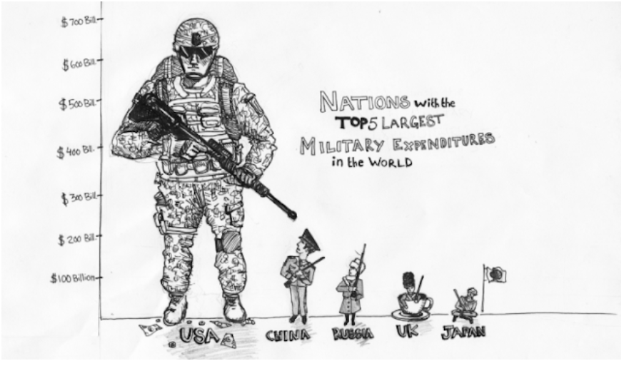 Милитаризм что это простыми. Милитаризм. Милитаризм США. Милитаризм карикатура. Российский милитаризм.