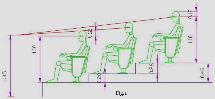 Desde la Tramoya : Nociones de isóptica