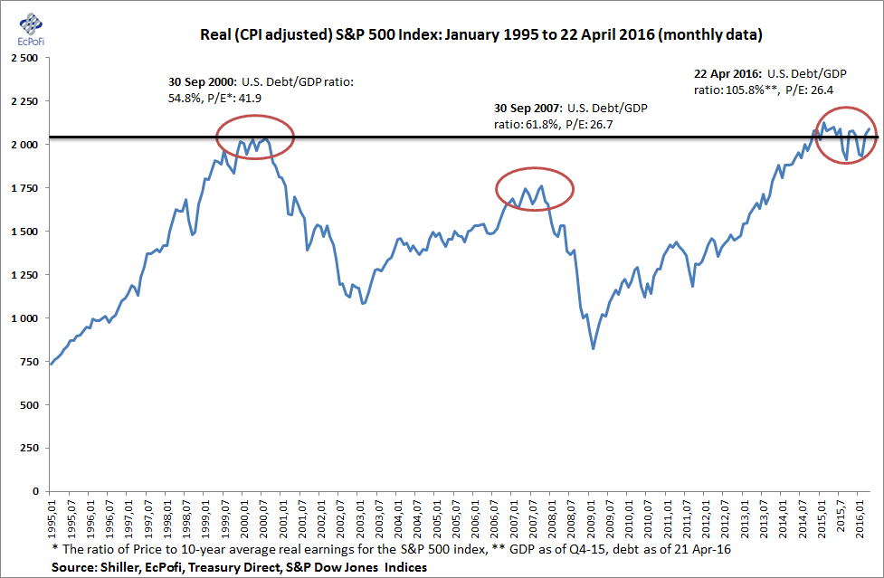 Sell In May And Go Away Chart