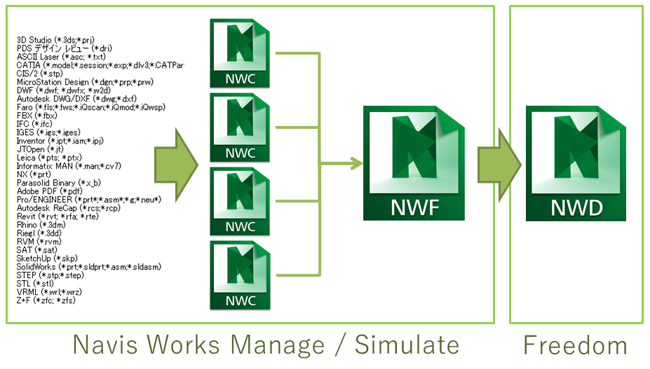 Navis Works のファイル構成
