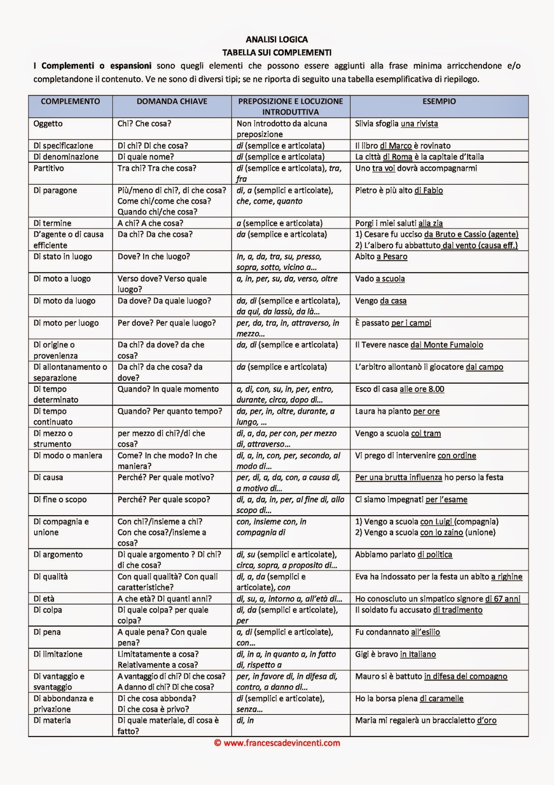 Blog didattico della seconda D tabella complementi