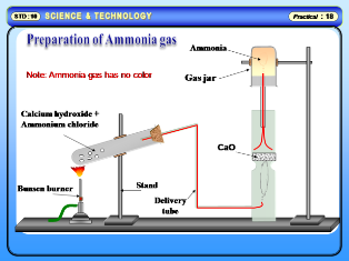 What is Ammonium Chloride: Definition, Preparation, Properties