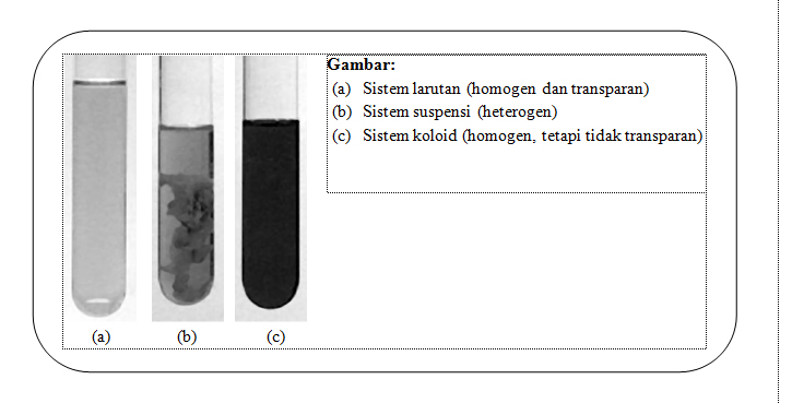 Wanibesak Koloid Dan Jenis Jenis Sistem Koloid