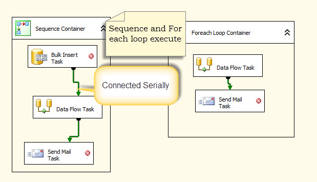 MSBI and SQL Server Interview Questions: Difference Between "Contol ...