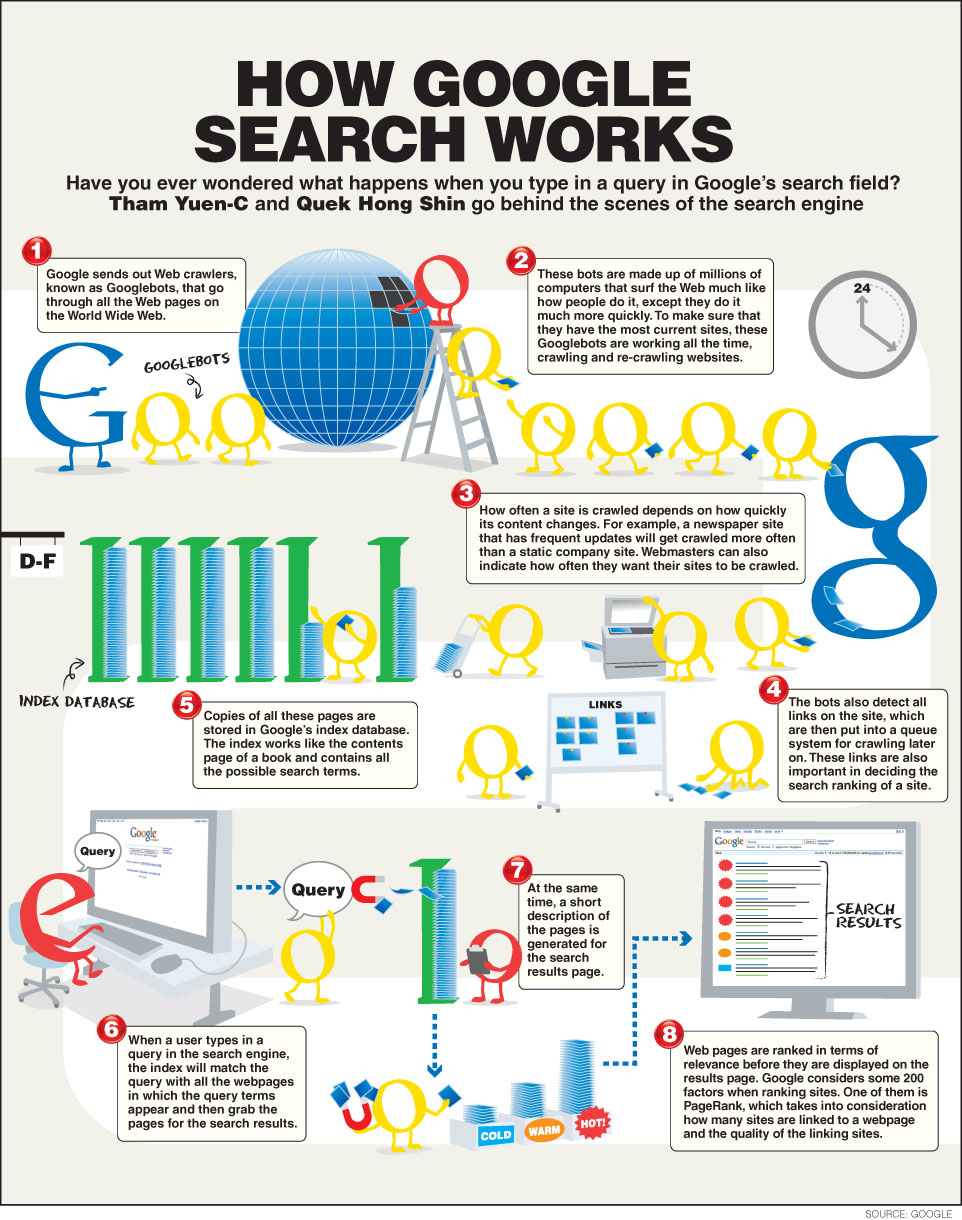 WALLPAPERSHUB4U HOW TO GOOGLE WORKS