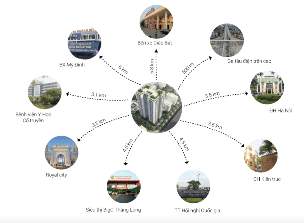 Liên kết khu vực dự án chung cư Housico Grand Tower Nguyễn Xiển Liên kết khu vực dự án chung cư Housico Grand Tower Nguyễn Xiển
