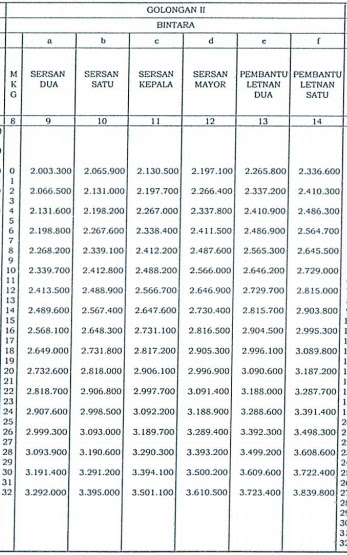 Gaji Pns Asn 2020 Pencairan Honor Ke 13 Dan 14 Tahun 2020 Sch Paperplane Gaji Pns Asn 2020 Pencairan Honor Ke 13 Dan 14 Tahun 2020 Sch Paperplane