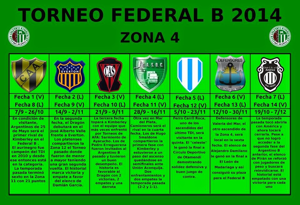 Fixture Federal B 2013/2014
