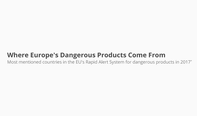 Where Europe's Dangerous Products Come From