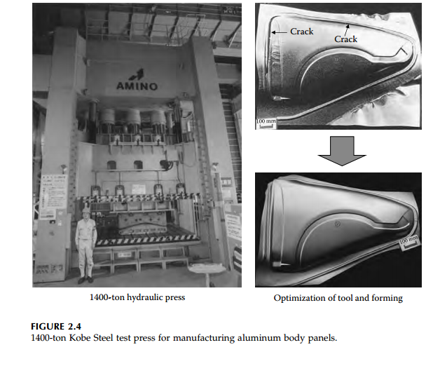 Increasing Aluminum Body Panel Usage ميكانيكا السيارات مقالات مترجمه