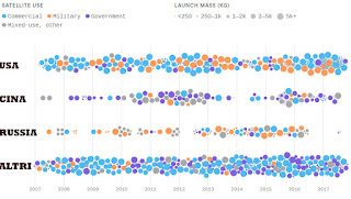 https://www.axios.com/the-state-of-the-space-race-in-1-chart-1516917901-0bf90c42-25c6-4c98-a29f-d000e43e342a.html