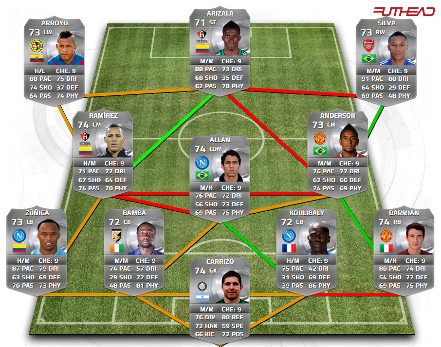 The Best Fifa Teams Silver Hybrid Team!
