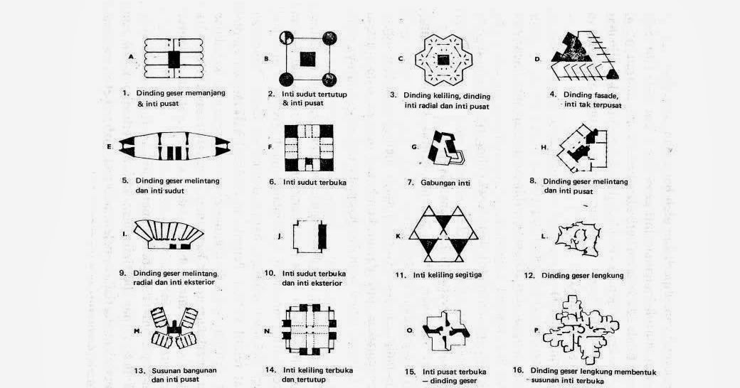Image Result For Bentuk Tangga Image Result For Bentuk Tangga