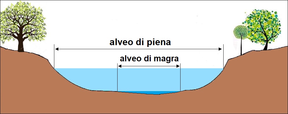 Cose La Portata Di Un Fiume Imparare con la Geografia: 3 Elementi del paesaggio: le acque interne