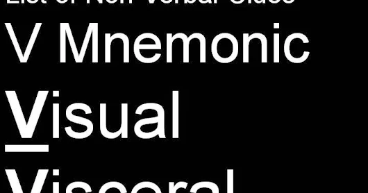 List Of Empathy Statements Using 6V Mnemonic Visual Verbal