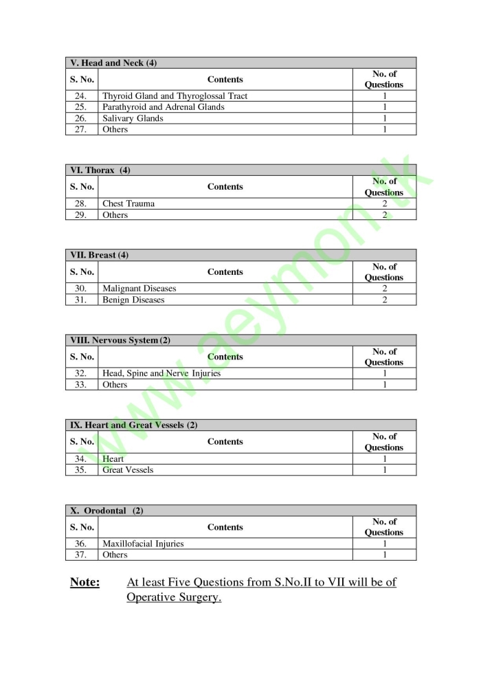 Medical College Stuff Final Year MBBS TOS (Table of Specifications