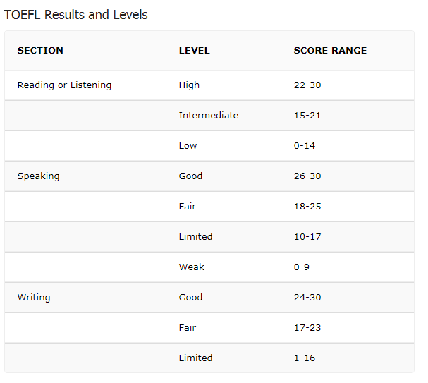 hidup itu jangan dibuat susah : HOW TO GET HIGH SCORE ON TOEFL TEST?