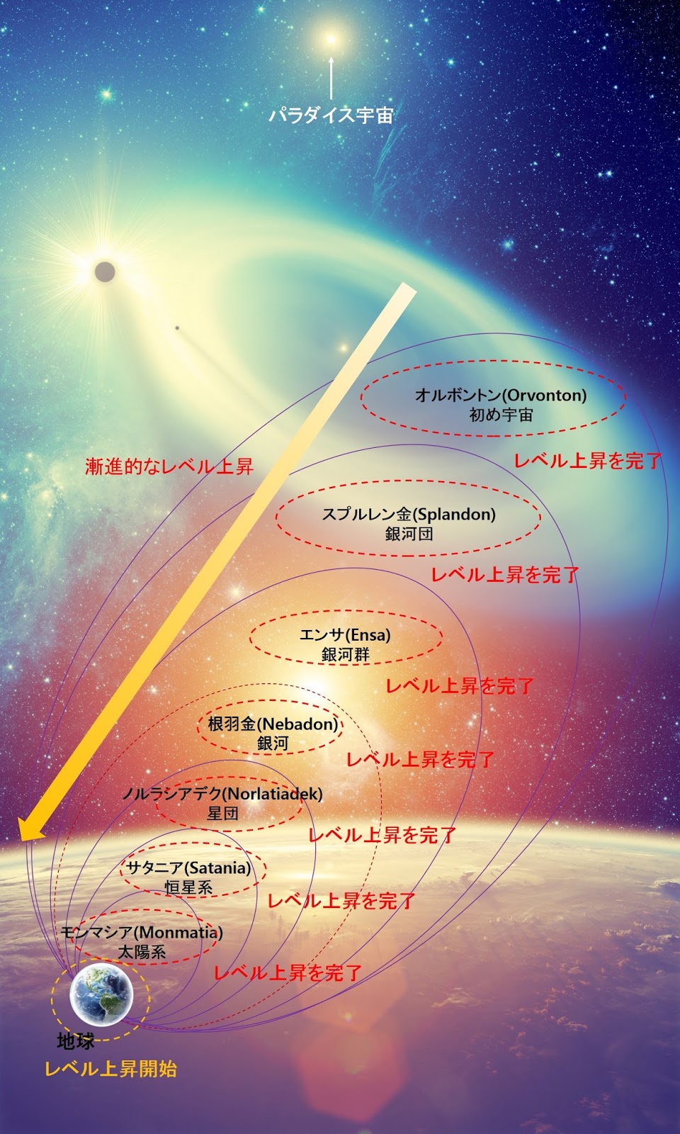 光の生命樹 今がその時だった 終末の時 理由