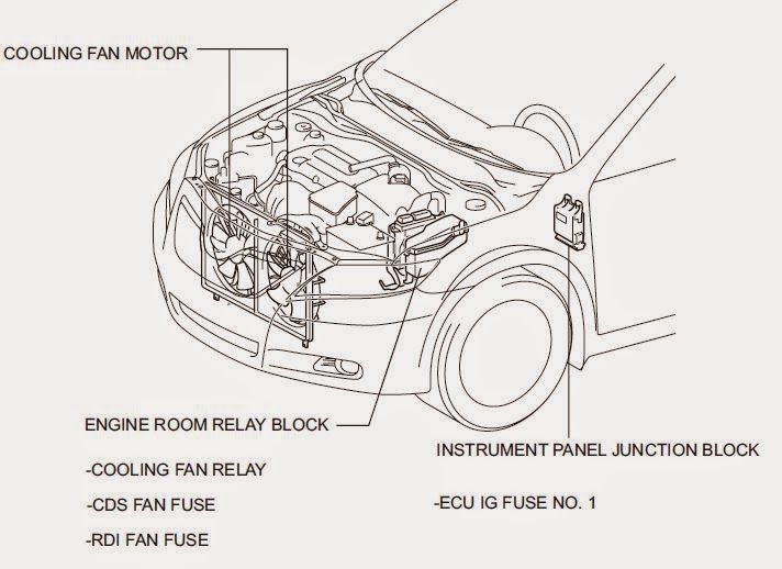 Toyota 2az fe engine diagrams
