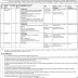 Government Of Punjab Forest Development & Working Plan Punjab Jobs