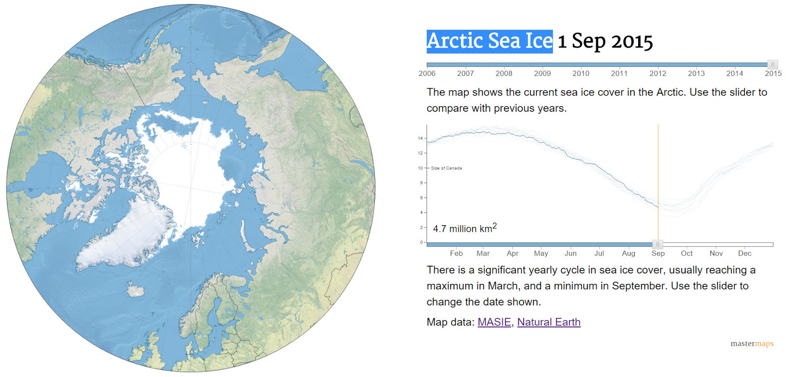 Arctic sea ice