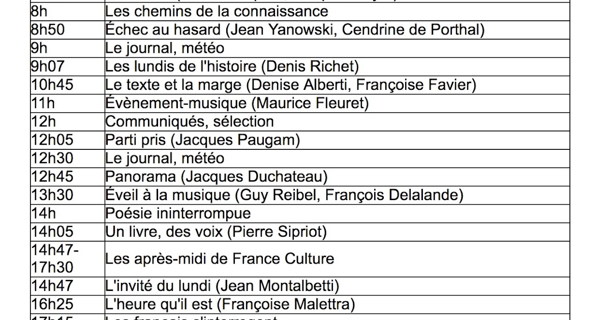 Radio Fañch: Retour de plages, 20. Les programmes de France Culture… l ...