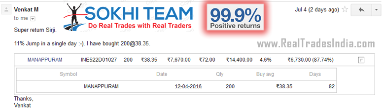 Stock options mistakes