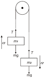 Pesawat atwood - FISIKA-OK3