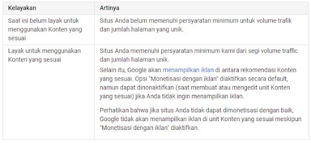 Konten yang Sesuai pada Adsense Google Konten yang Sesuai pada Adsense Google
