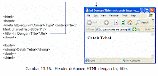 Struktur Umum File Dengan Bahasa HTML
