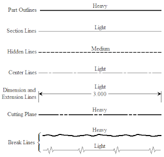 Engineering Drawing: Line Styles And Types