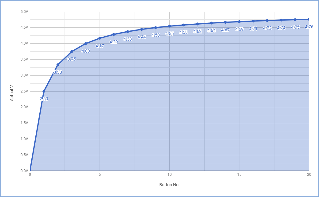 Ignorant of Things The perfect multibutton input resistor ladder