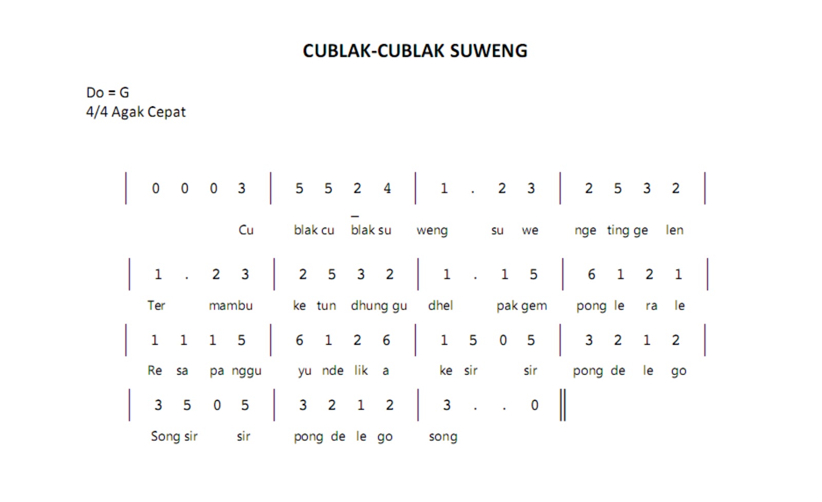 Makna Dibalik Lagu Cublak Cublak Suweng