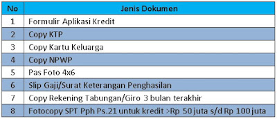 Pinjaman Bank BTN dengan Jaminan SK Karyawan 2017 Pinjaman Bank BTN dengan Jaminan SK Karyawan 2017