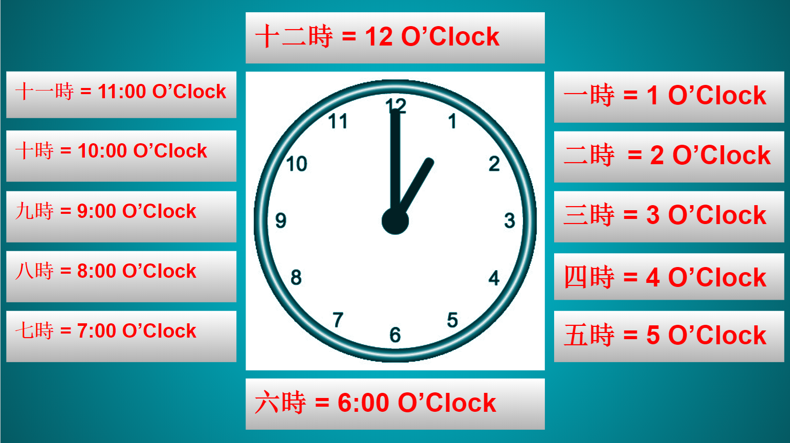 JLPT N5 Lesson 17 Telling Time