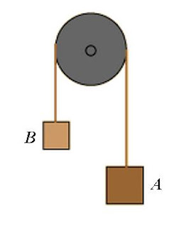 Mundo das Exatas máquina de atwood (1p)