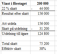 lön före skatt lön före skatt