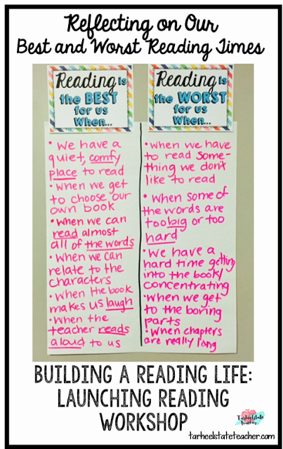 Launching the readers workshop can be a daunting task, but you can instill a love of reading in your upper elementary students with the tips in this blog post. You'll get specific examples of what to do on the first day of school (or the first day you decide to start), as well as book choice ideas, stories to share, and more! Your 2nd, 3rd, 4th, 5th, and 6th grade classroom students are going to learn so much when you share the real highs AND lows of reading. Click through for all the details! Launching the readers workshop can be a daunting task, but you can instill a love of reading in your upper elementary students with the tips in this blog post. You'll get specific examples of what to do on the first day of school (or the first day you decide to start), as well as book choice ideas, stories to share, and more! Your 2nd, 3rd, 4th, 5th, and 6th grade classroom students are going to learn so much when you share the real highs AND lows of reading. Click through for all the details!