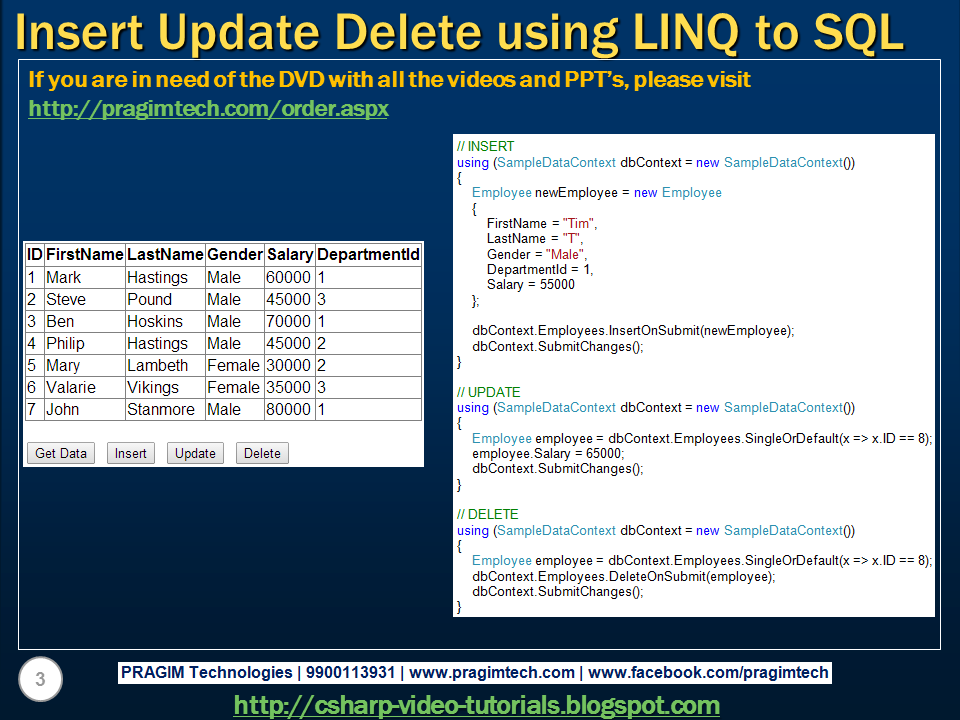 Insert or update. Insert update delete SQL. Update это Insert delete. Insert delete update select SQL. Update SQL синтаксис.