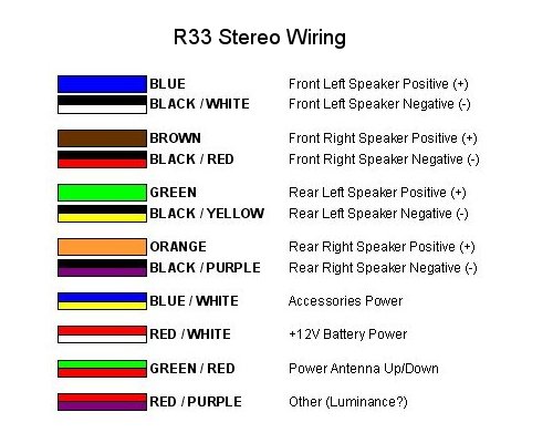 20 Beautiful Sony Xplod Radio Wiring Color Code