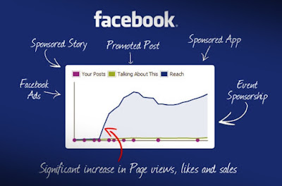 Beriklan di Facebook - Beriklan di Facebook, Apa sih Untungnya ?